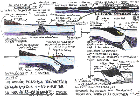 Modèle possible d'évolution géodynamique tertiaire de la nouvelle-calédonie