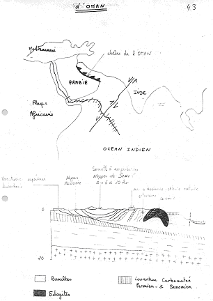 Cas de l'obduction d'Oman - 1