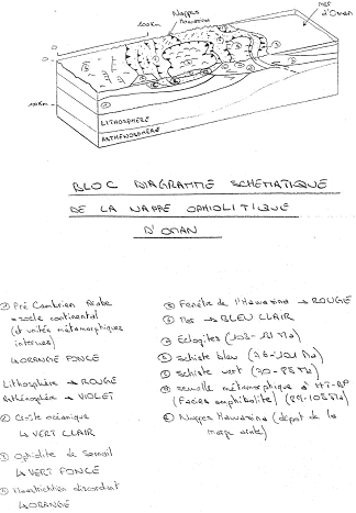 Cas de l'obduction d'Oman - 2