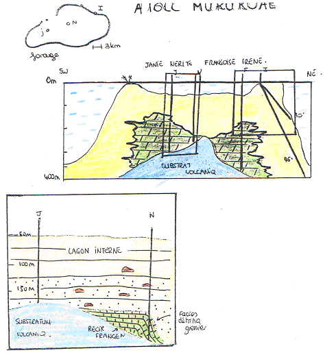 Atoll de Mururoa - 2