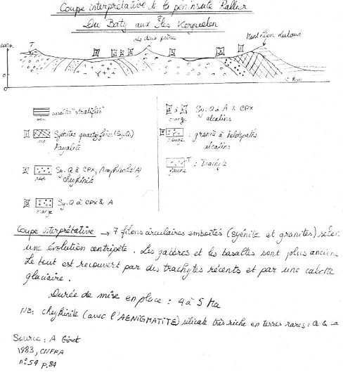 Coupe interprétative de la péninsule du Baty aux îles Kerguelen