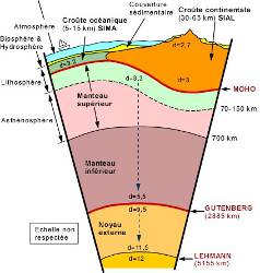 Image de géologie 7 