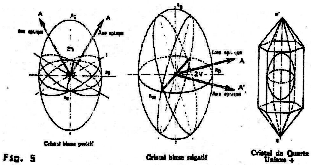 Exemples d'ellipsoïdes biaxes