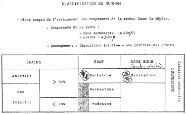 Classification de Dunham