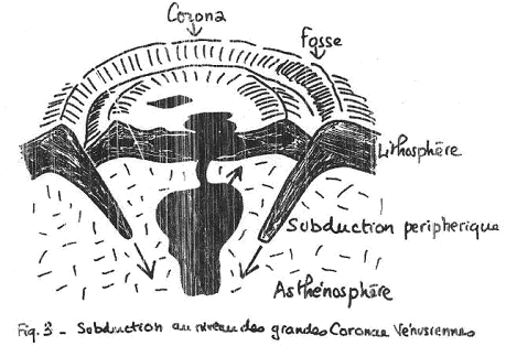 Vénus : subduction au niveau des grandes corona vénusiennes