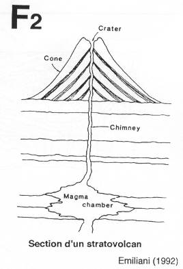 Textures de roches magmatiques : section d'un strato-volcan