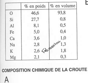 Composition chimique de la croûte terrestre
