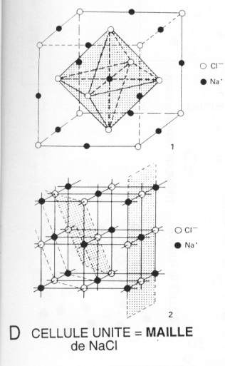 Structure minérale, cristaux, cellule unité, maille de NaCl