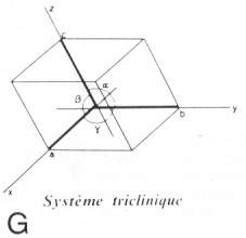 Réseau cristallin : système triclinique