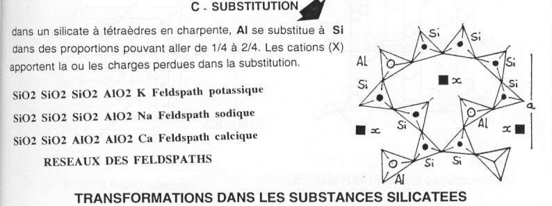 Substitution : transformations dans les substances silicatées