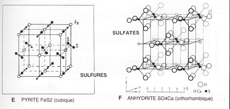 Sulfures et sulfates
