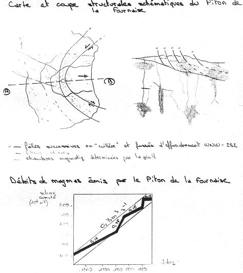Carte et coupe structurale schématique du Piton de la Fournaise